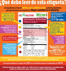 Siempre, siempre hay que leer las etiquetas! Hay que saber que es lo que consumimos no?