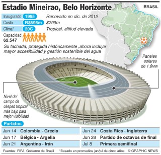 El estadio en Belo Horizonte y su infografía.