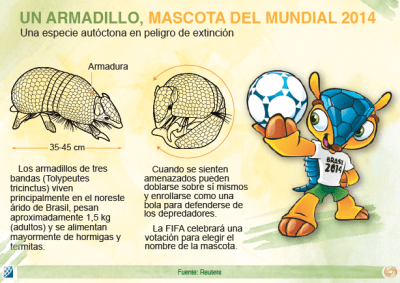 Pocos saben que simboliza esta particular mascota. ¿Será recordada en un futuro como la de Italia 90 por ejemplo?