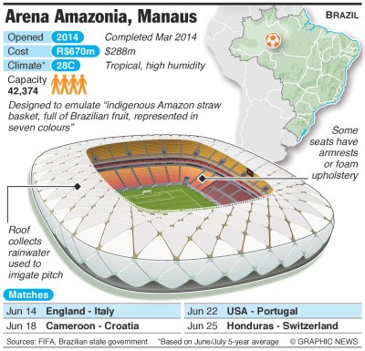 ¿Sólo 4 partidos justifican tanta inversión y tanto riesgo?