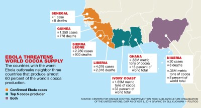 Costa de Marfil (ivory Coast) y Ghana en el "ojo de la tormenta"...