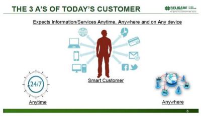 El consumidor ANY...