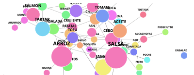 ADN gastronómico de Barcelona.