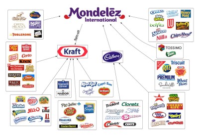 mondelez