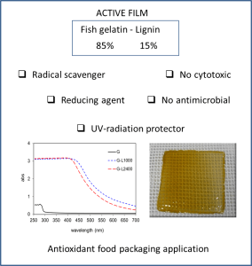 En la actualidad existe un interés creciente en favor de la utilización de películas biodegradables, obtenidas a partir de biopolímeros comestibles procedentes de fuentes renovables, para combatir el impacto ambiental provocado por los residuos de plástico. 