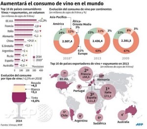Vemos como e españa se espera una tendencia a la baja en el consumo de vino.