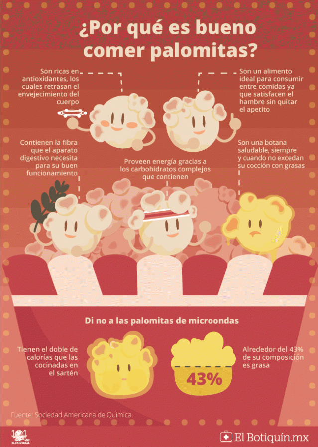 Que-beneficios-tienen-las-palomitas-de-maiz