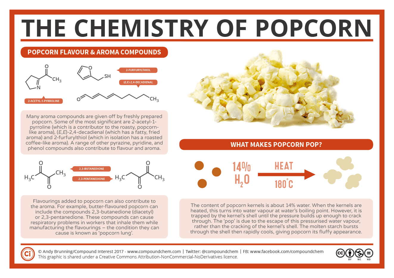 The-Chemistry-of-Popcorn