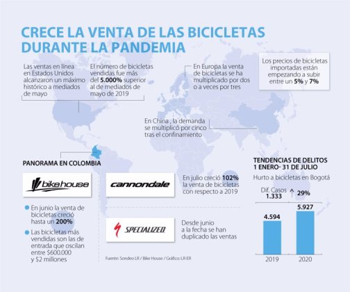 Emp_ventaBicicletas_WEB