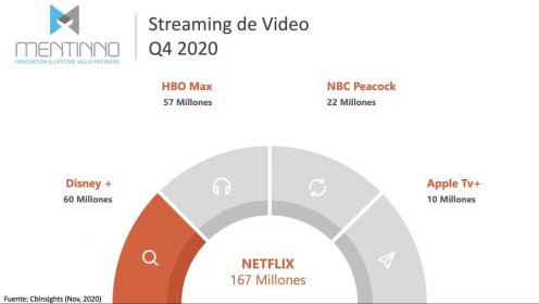 Usuarios-Streaming-Video-Noviembre-2020-1024x577