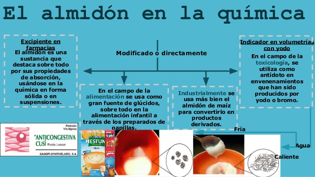 qumica-del-almidn-8-638-2