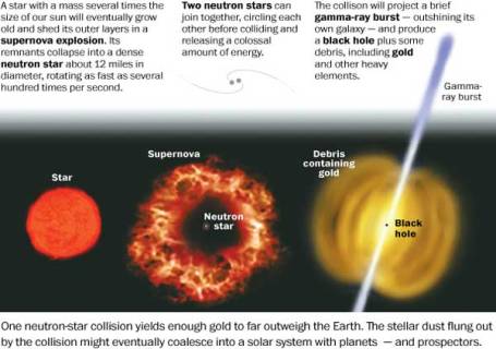 oro-choque-estrellas-neutrones