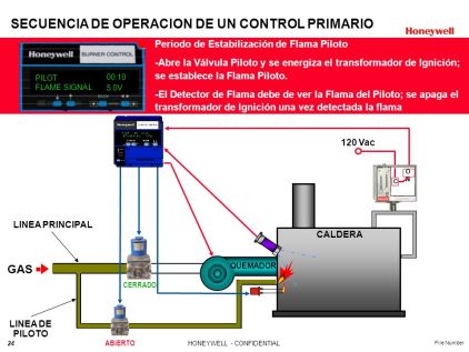 SECUENCIA+DE+OPERACION+DE+UN+CONTROL+PRIMARIO