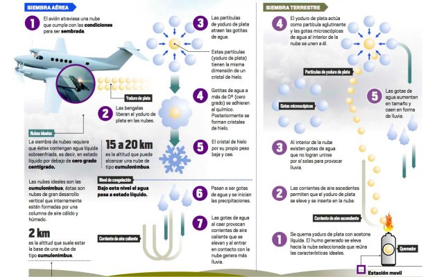 infografia-recortada-siembra-de-nubes-200