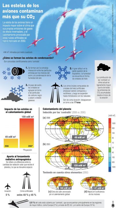 infografia._aviones