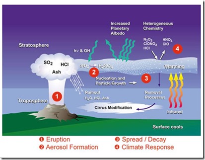 volcanic_aerosols_small_thumb2