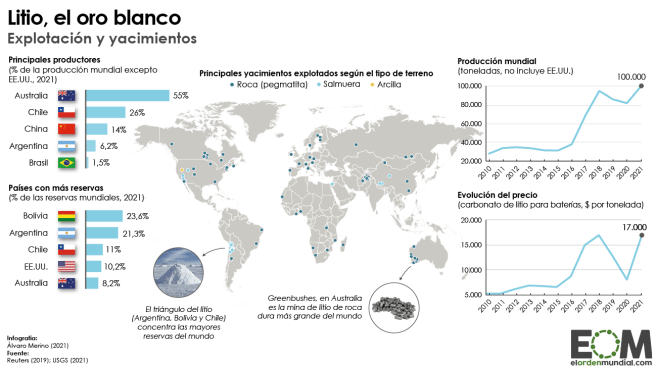 mapa-produccion-litio-en-mundo