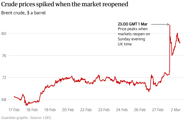 variacion precios petroleo 2026